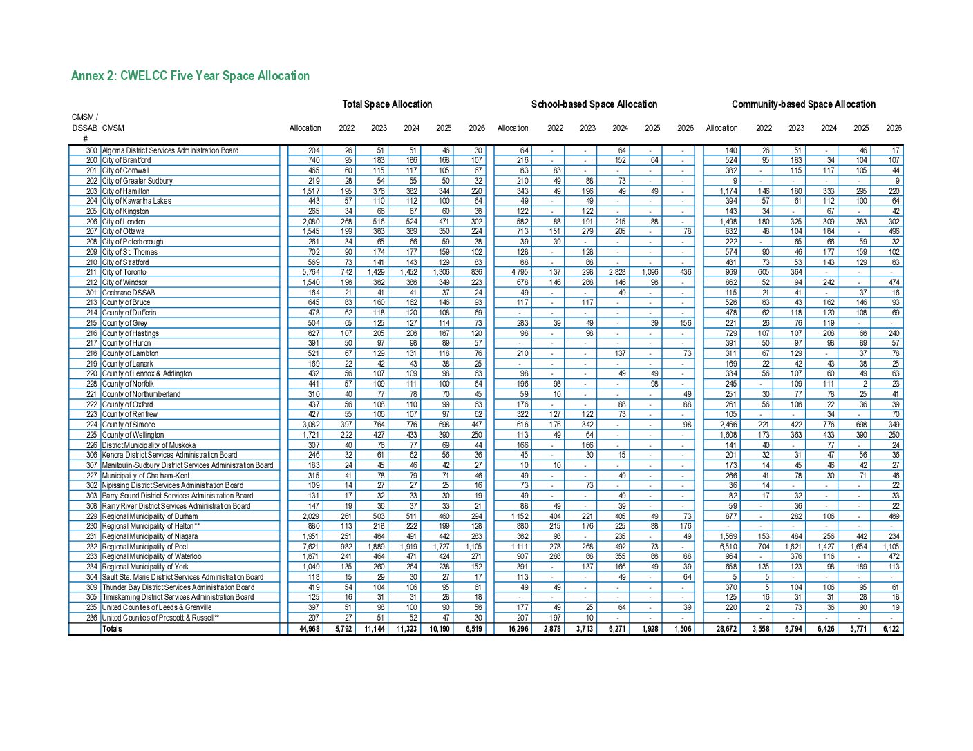 An image of the PDF document containing the detailed table of 5 year space allocations.