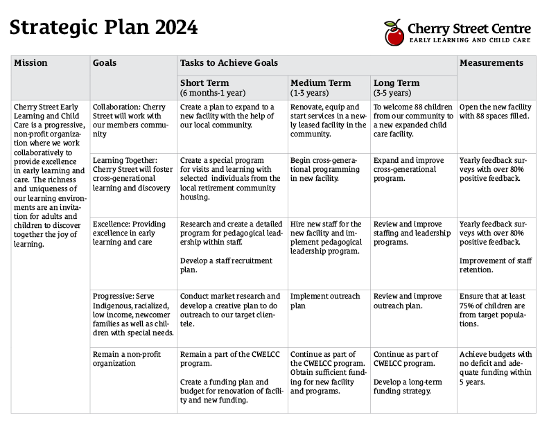 A completed Strategic Plan